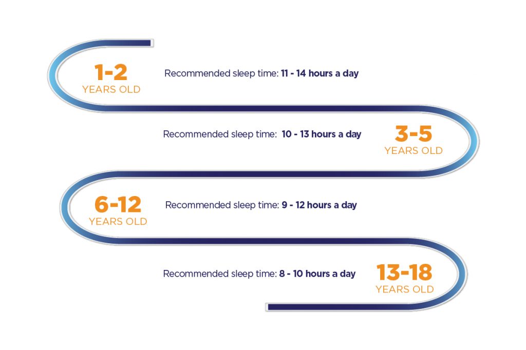 The importance of sleep for student health