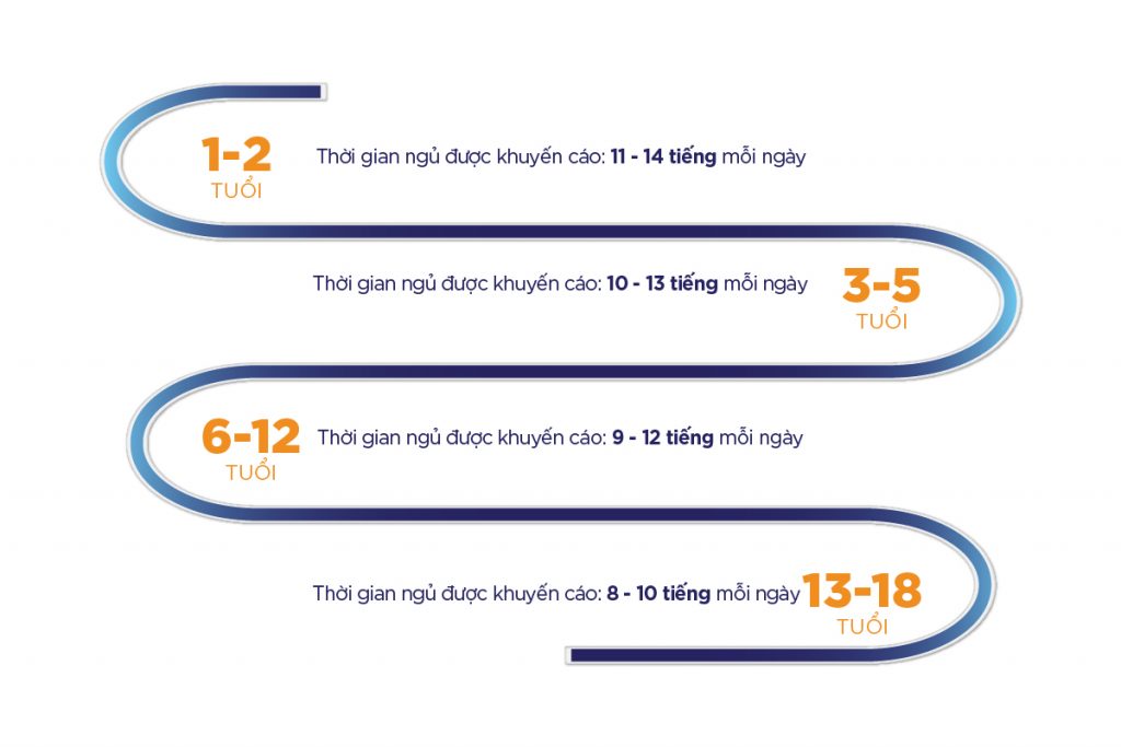 Tầm quan trọng của giấc ngủ đối với sức khỏe học sinh