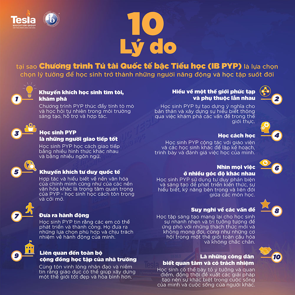 10 lý do chọn chương trình Tú tài Quốc tế bậc Tiểu học (IB PYP) cho con